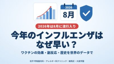今年のインフルエンザはなぜ早い？ ワクチンの効果・効き始めるまで・副反応・歴史と集団免疫を、世界のデータで解説【呼吸器内科医監修】のアイキャッチ画像