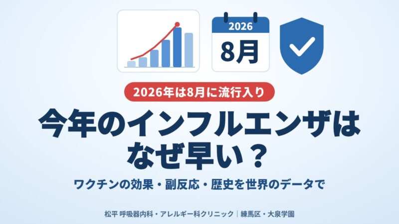 「今年のインフルエンザはなぜ早い？」の文字と、右肩上がりの棒グラフ・2026年8月のカレンダー・盾のイラスト